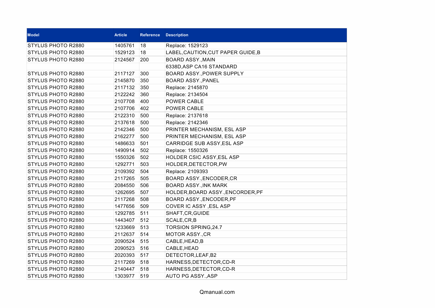 EPSON StylusPhoto R2880 Parts Manual-2 EPSON StylusPhoto R2880 Parts Manual-2